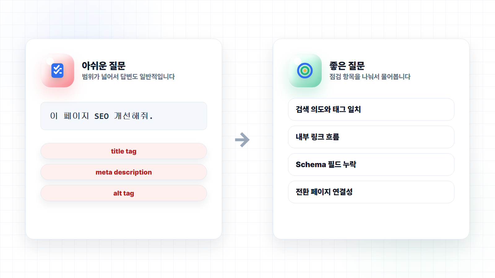 SEO 질문을 구체적인 점검 항목으로 나누는 방식