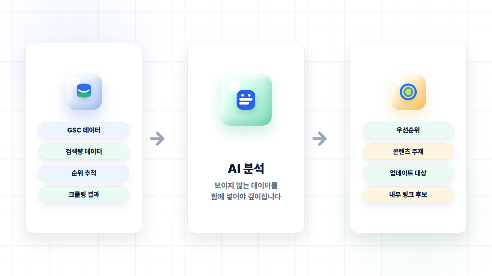 API와 외부 데이터를 AI 분석으로 연결하는 파이프라인