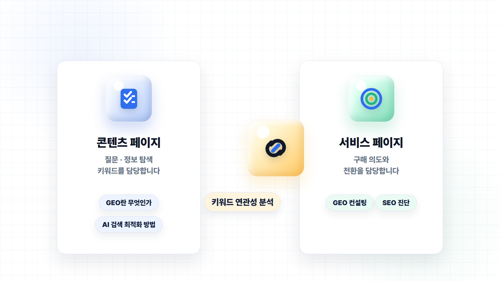 콘텐츠 페이지와 서비스 페이지의 키워드 연관성 분석