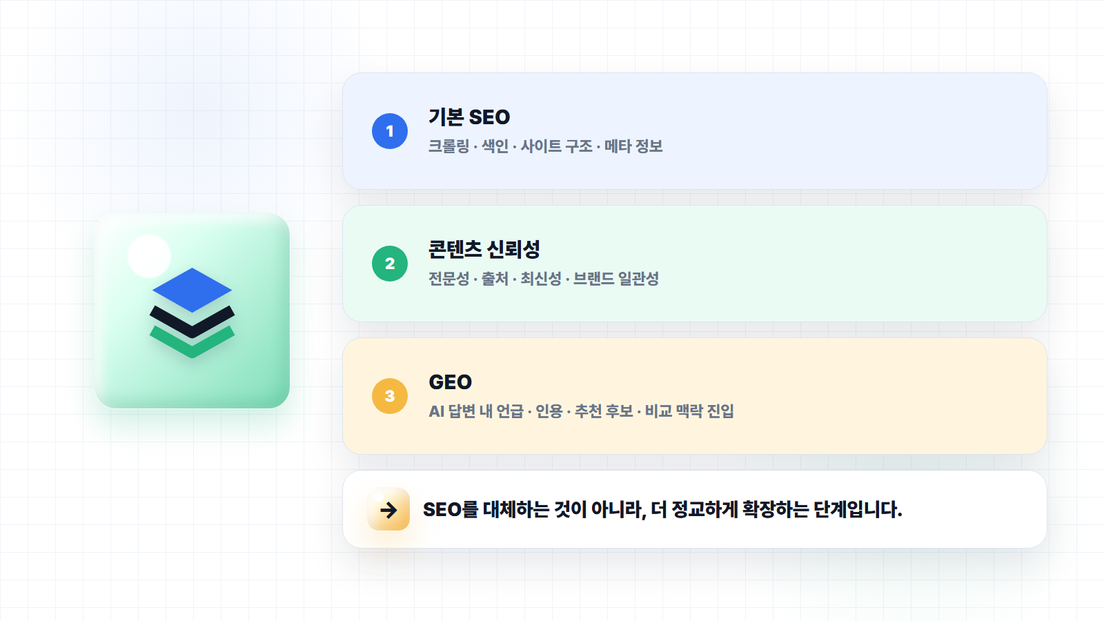SEO와 GEO의 관계 — 검색 최적화의 연장선