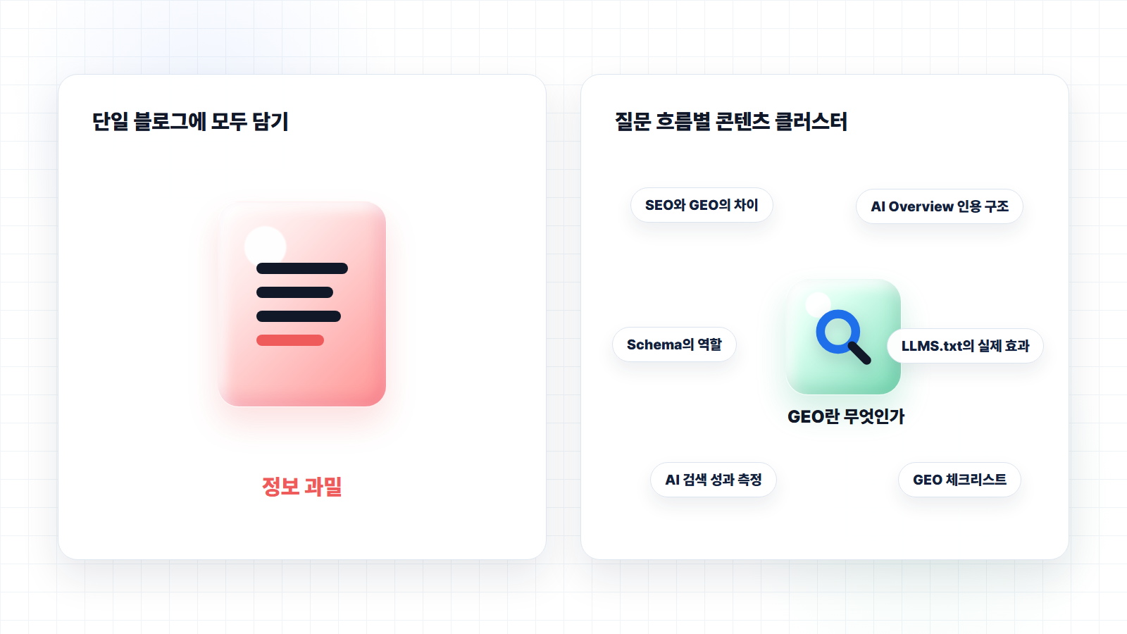 메인 콘텐츠와 세부 콘텐츠 클러스터 구조