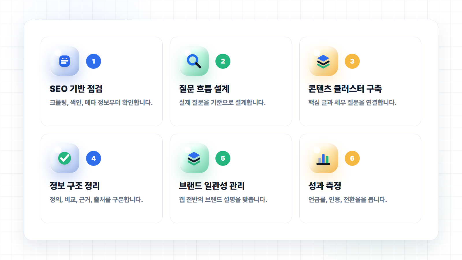 GEO 실행 프레임워크