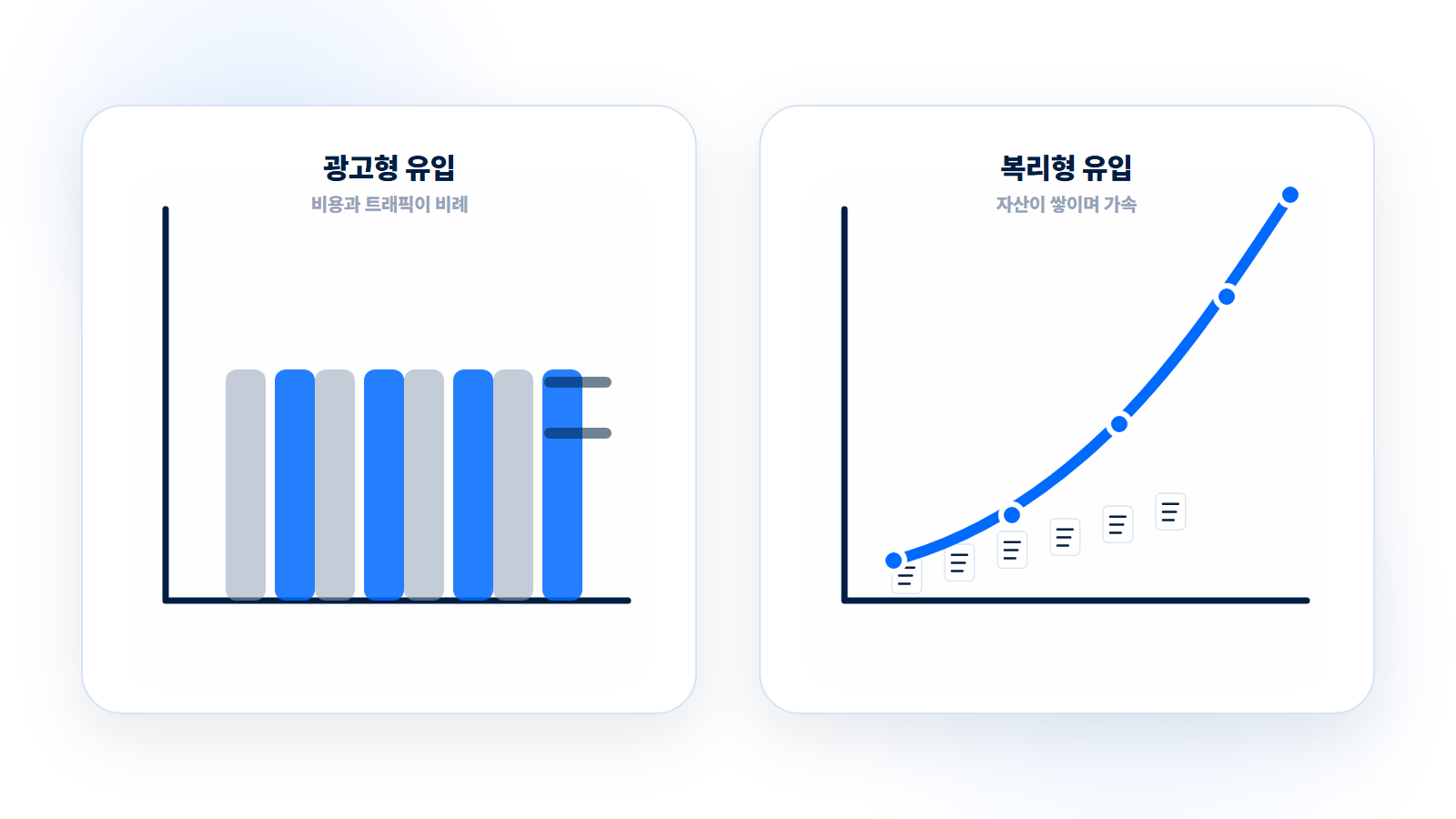 광고 평행선 vs 오가닉 복리 곡선